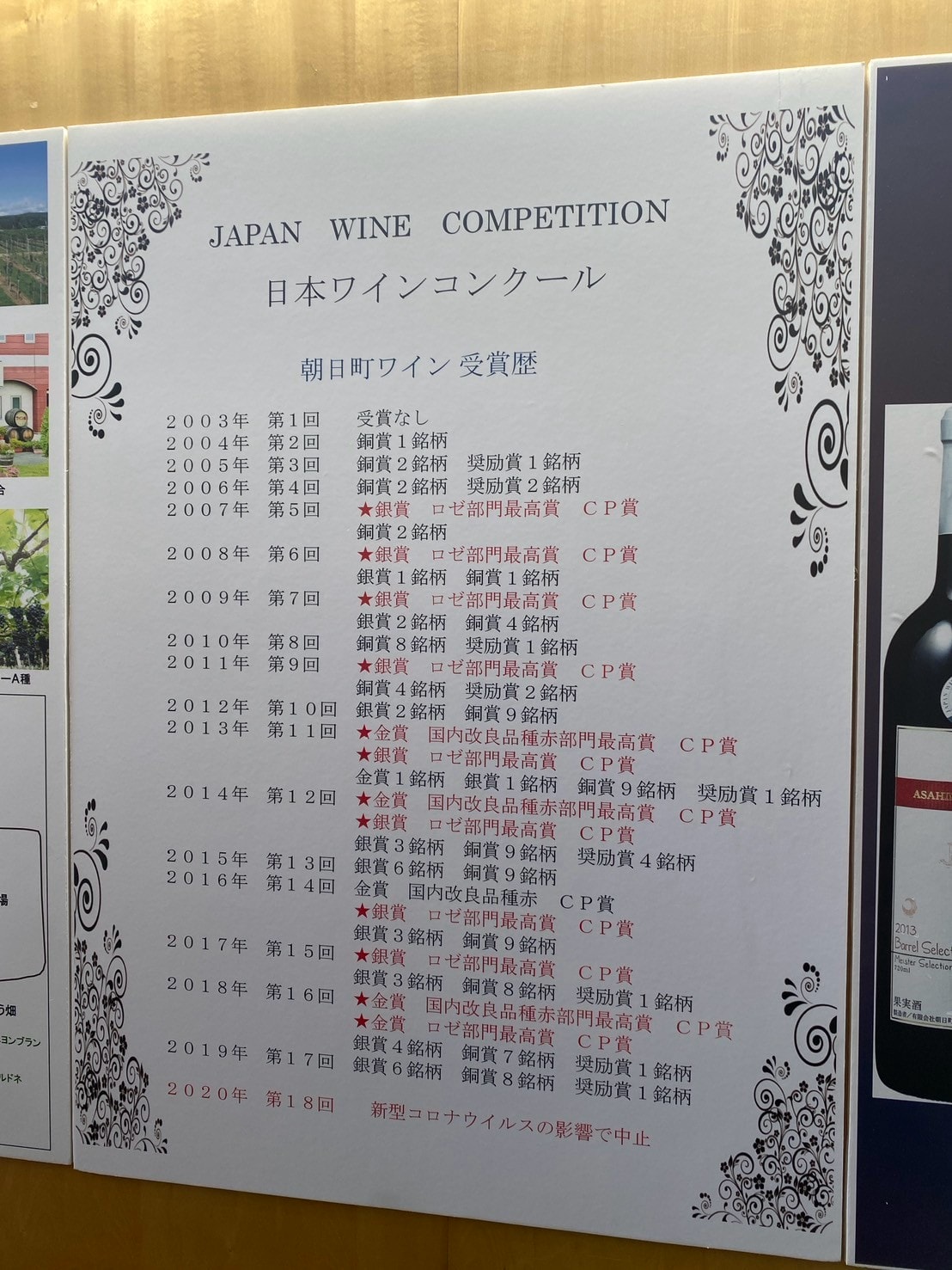 【朝日町紅酒城 / 朝日町ワイン】日本好酒釀製廠參觀 免費紅酒喝到飽!東北行自駕必玩景點 - 第9張圖