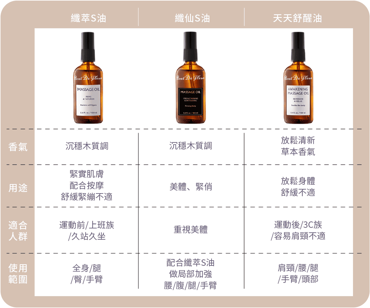 緊實神隊友│蕊蕾的花園【燃燃微藻】纖仙S油體驗心得 ☛ 運動前後使用最推薦 - 第16張圖 緊實神隊友│蕊蕾的花園【燃燃微藻】纖仙S油體驗心得 ☛ 運動前後使用最推薦