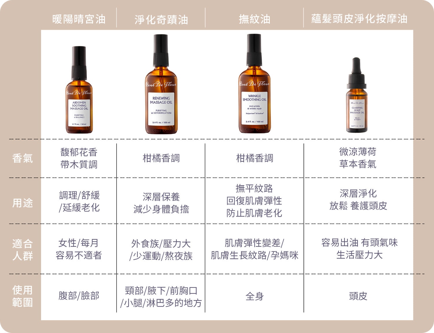 緊實神隊友│蕊蕾的花園【燃燃微藻】纖仙S油體驗心得 ☛ 運動前後使用最推薦 - 第17張圖 緊實神隊友│蕊蕾的花園【燃燃微藻】纖仙S油體驗心得 ☛ 運動前後使用最推薦